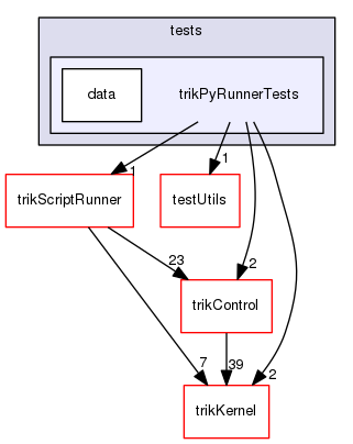 tests/trikPyRunnerTests