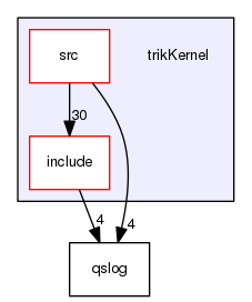 trikKernel
