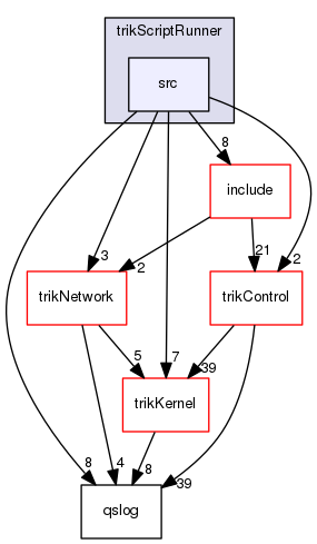 trikScriptRunner/src