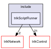 trikScriptRunner/include/trikScriptRunner