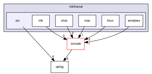 trikKernel/src