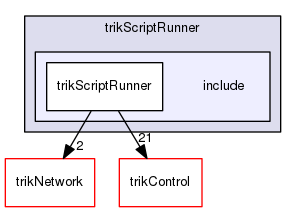 trikScriptRunner/include