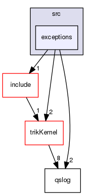 trikControl/src/exceptions
