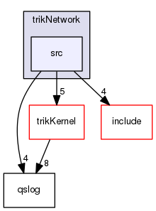 trikNetwork/src