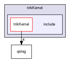 trikKernel/include