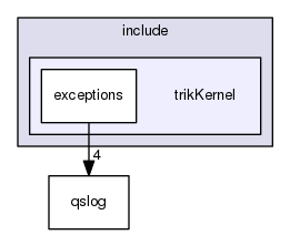 trikKernel/include/trikKernel