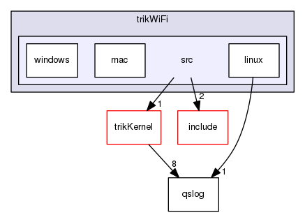 trikWiFi/src