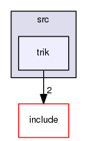 trikKernel/src/trik