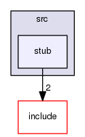 trikKernel/src/stub