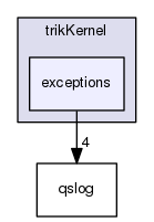 trikKernel/include/trikKernel/exceptions