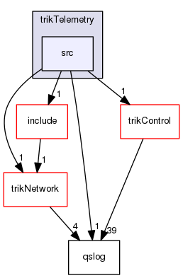trikTelemetry/src