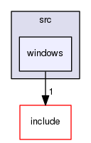 trikKernel/src/windows